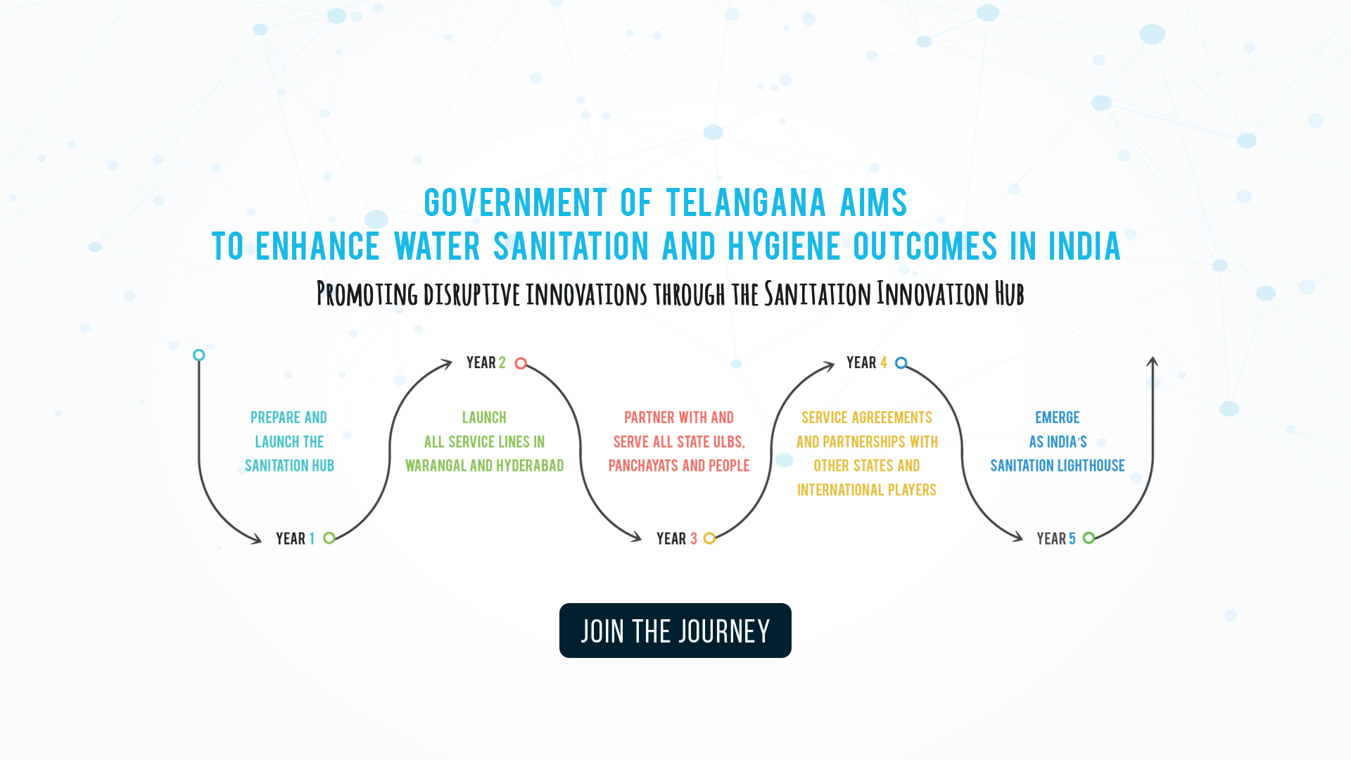 water-sanitation-hygine-outcomes-in-india